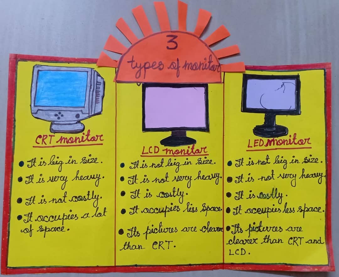 Project work on Types of computer... - Narula Public School | Facebook