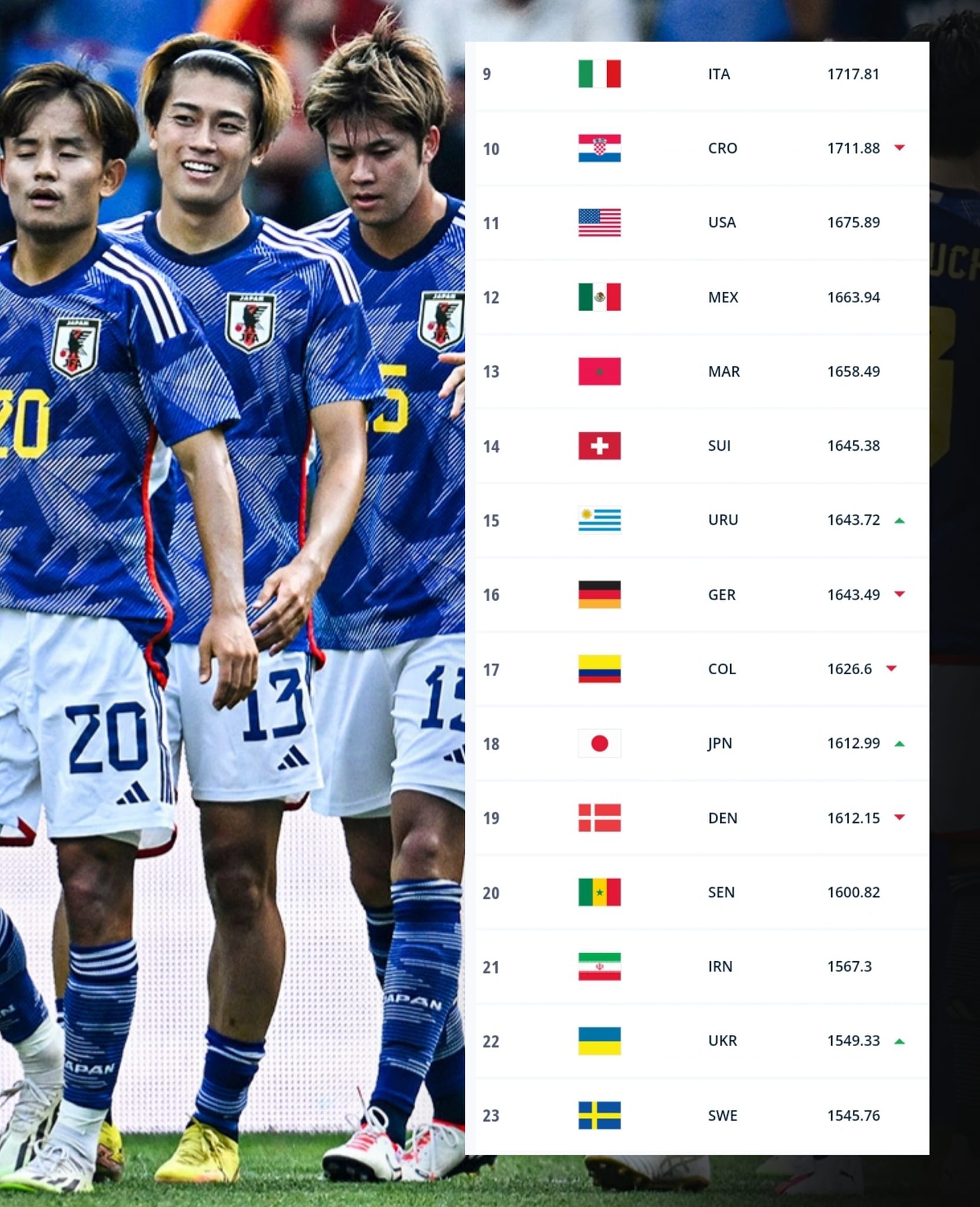japan national football team standings