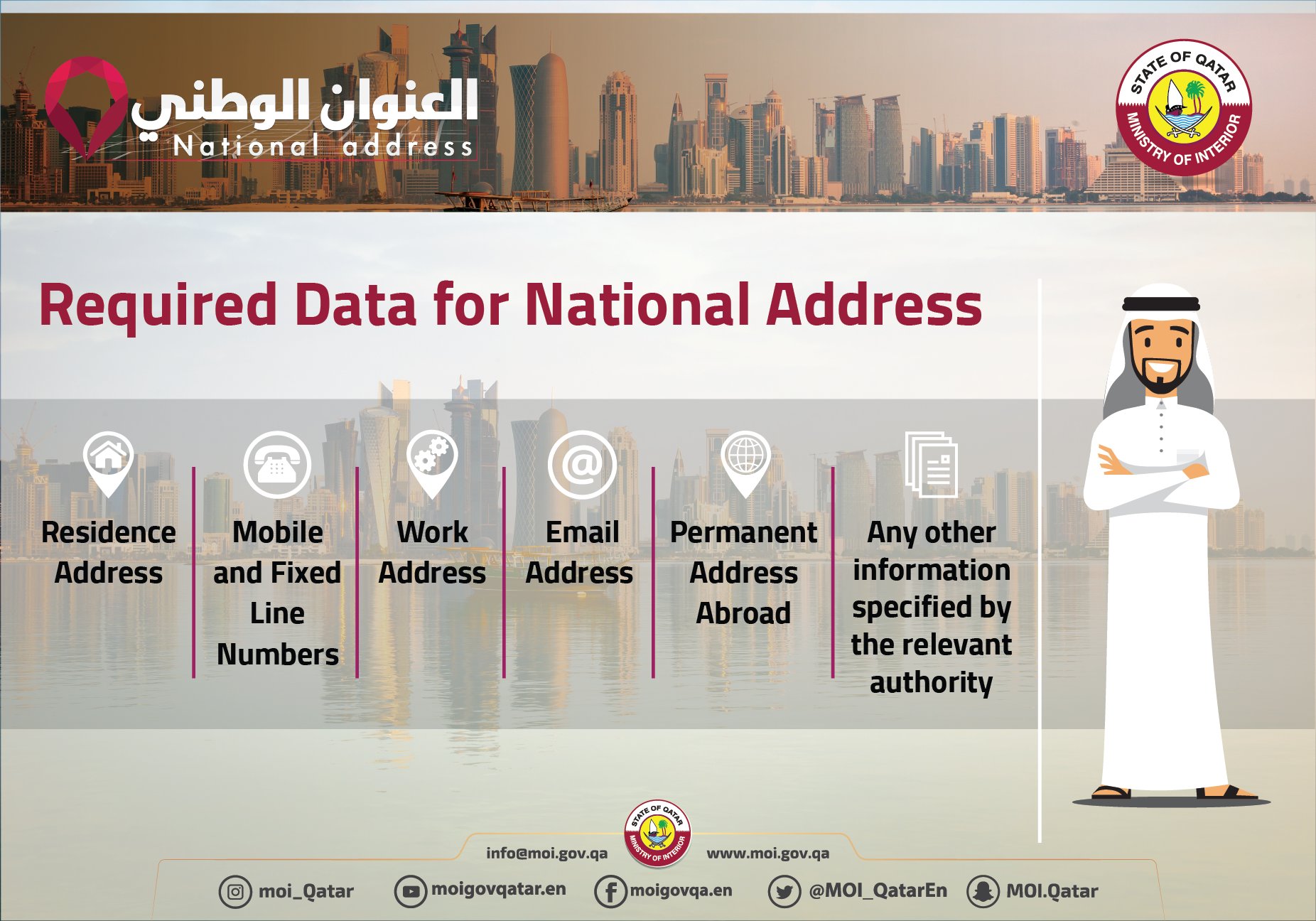 Qatar Now Register Your National Address Online Now And Up To July 26 2020 This Service Enables Individuals To Add Or Update A Home Address To Themselves Or Their Family Members
