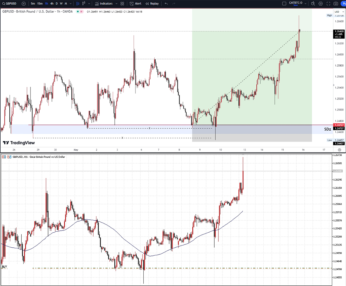 K Trading