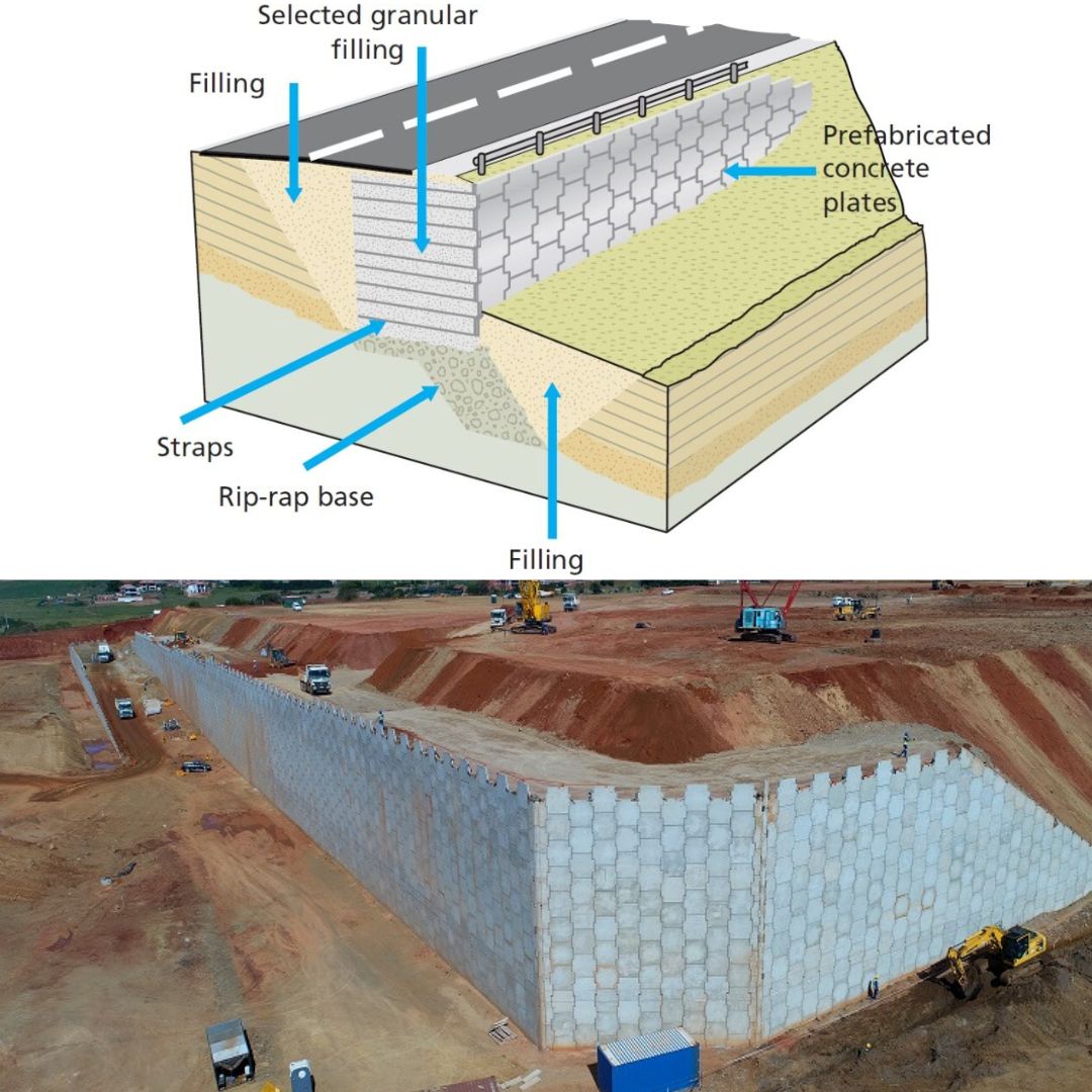 What is a Reinforced Earth Wall?... - Engineering geology | Facebook