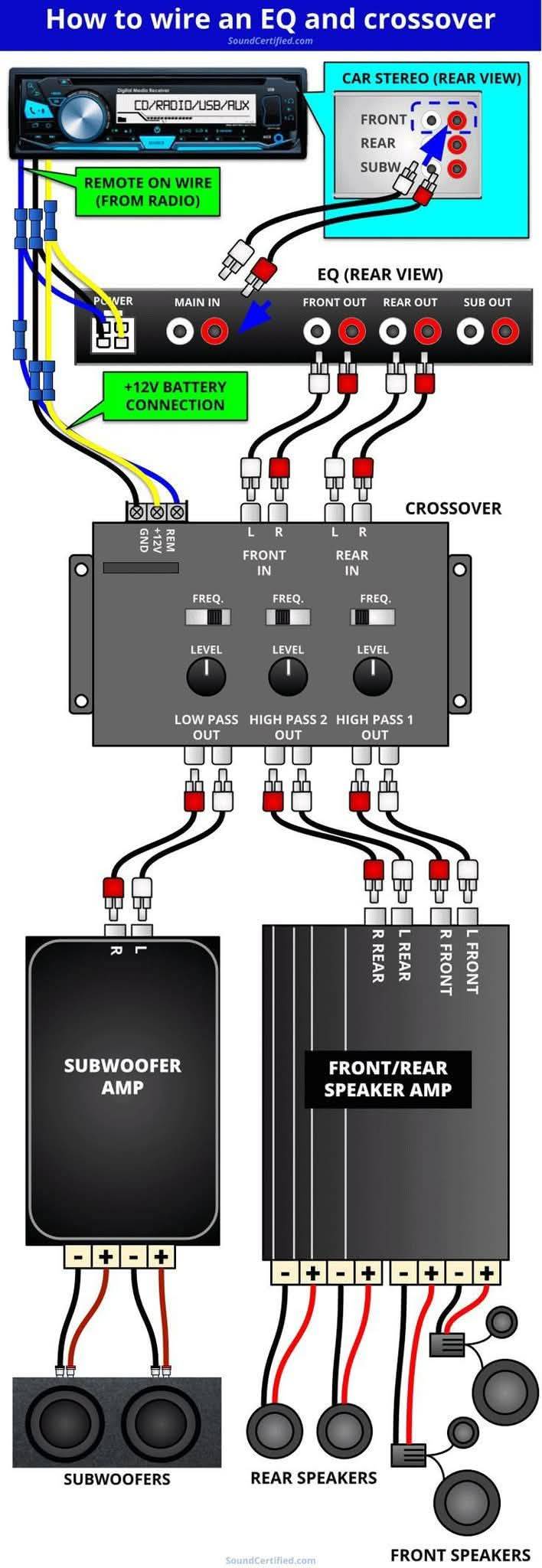 How to wire an EQ crossover CO/RFOID/LSB/RUX STEREO (REAR IEW) FRONT ...