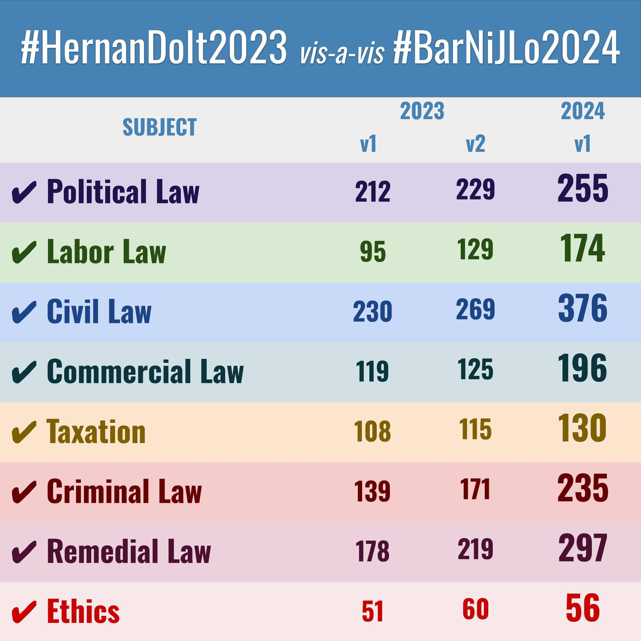 eCodal+ - Dear #BarNiJLo2024 Subscribers, Happy to... | Facebook