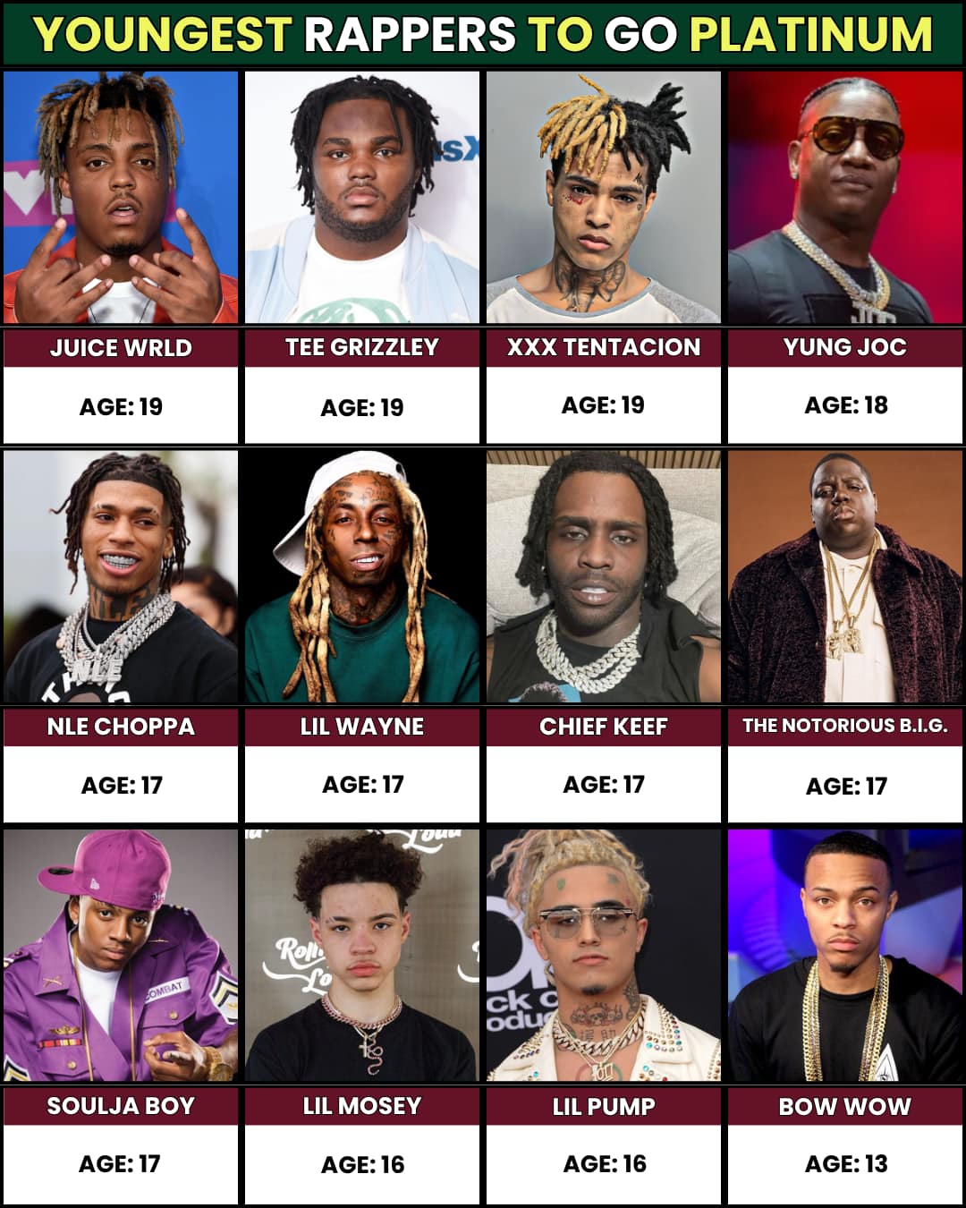 TOP - Youngest Rappers Who Achieved Platinum Status | Facebook