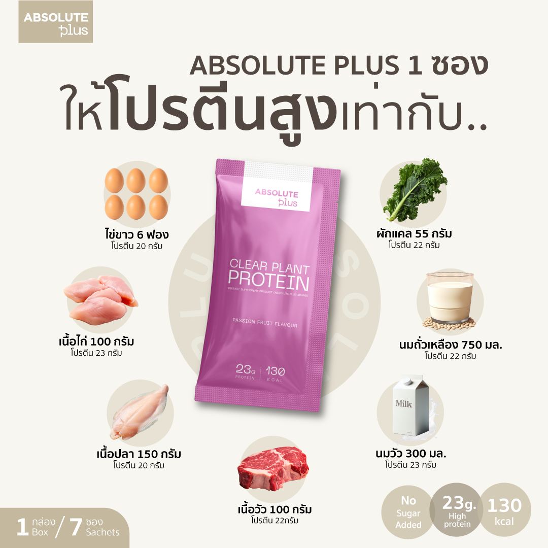 Absolute 1 ซอง... - Absolute Boutique Fitness Studio | Facebook