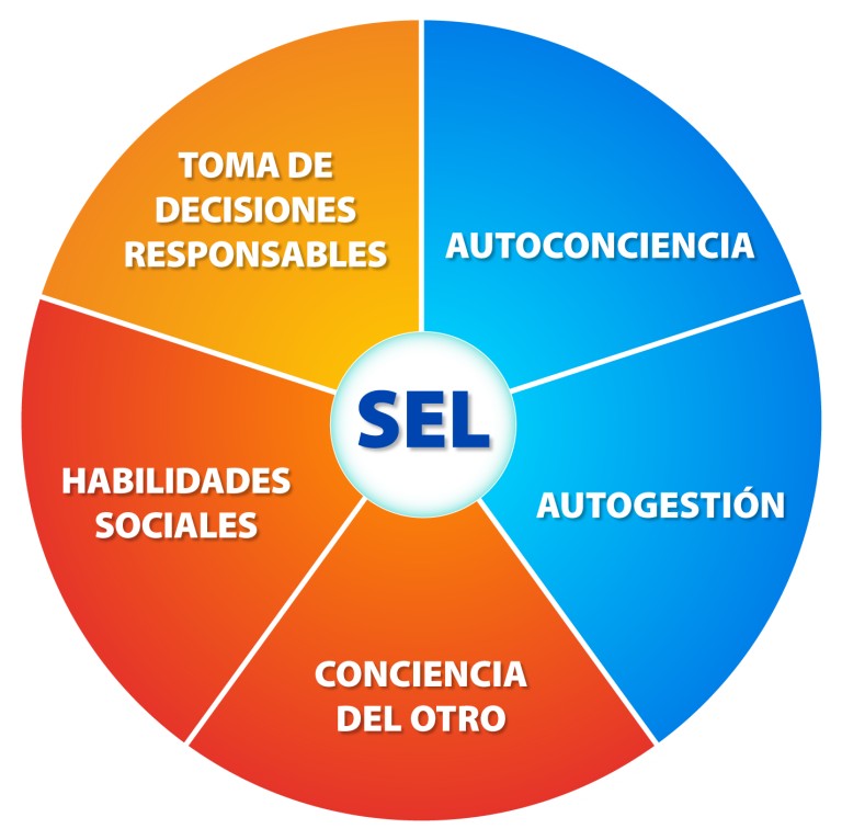Asociación Desarrollo Juvenil y Prevencion de la Violencia - ¿Por qué ...