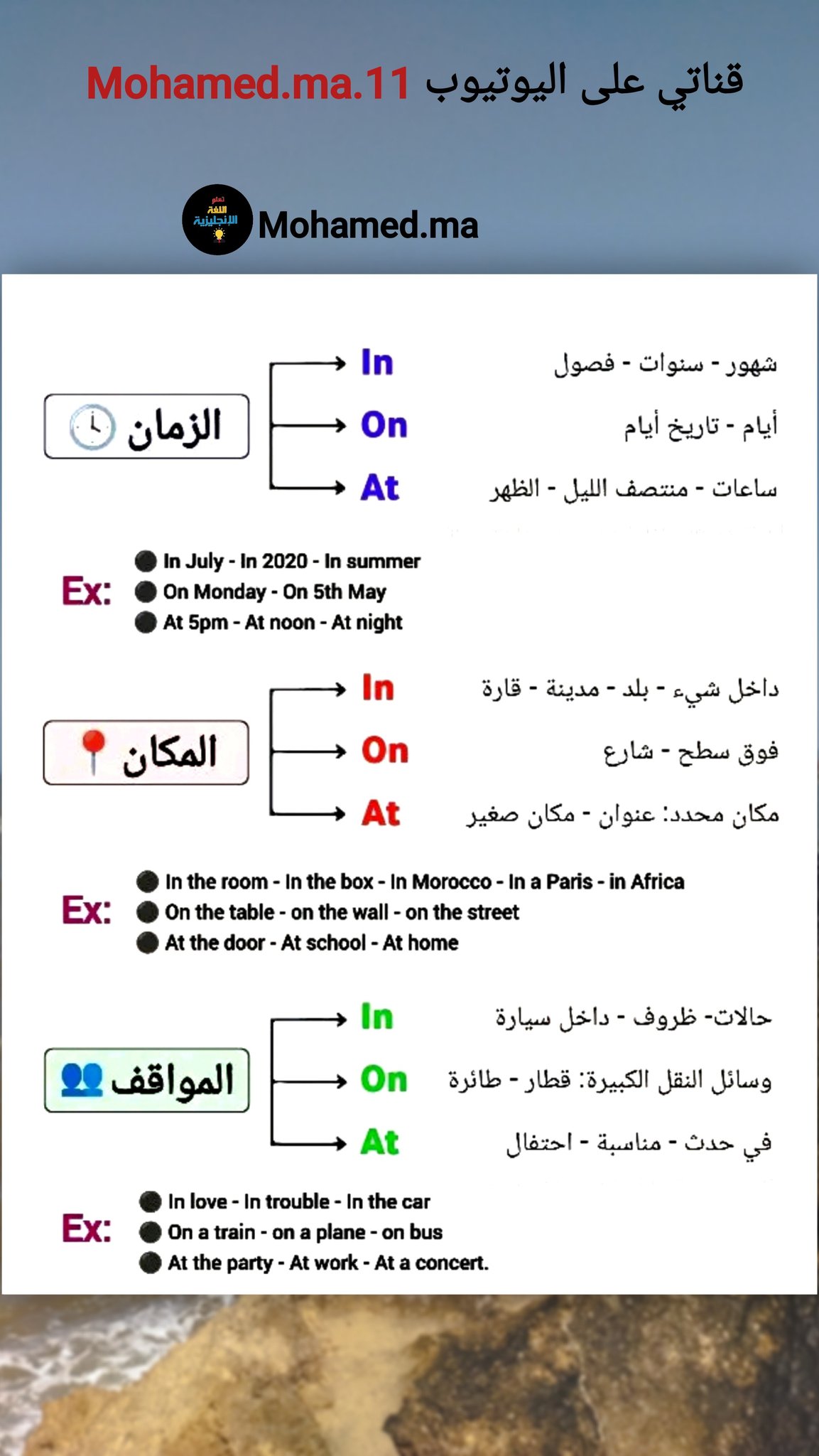 Mohamed.ma - من أكثر النقاط التي تؤدي إلى فهم ناقص أو خاطئ لحروف الجر ...