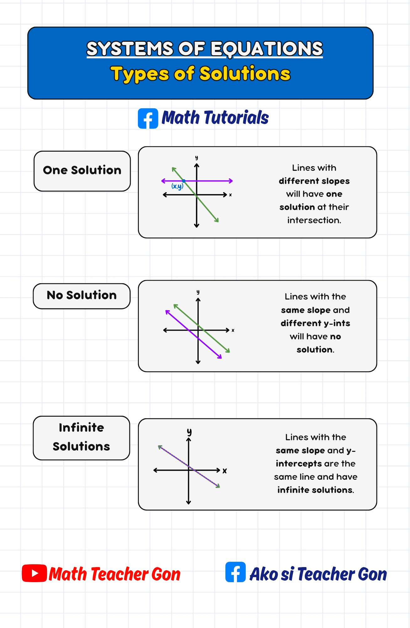 Math Tutorials - Math Tutorials added a new photo.