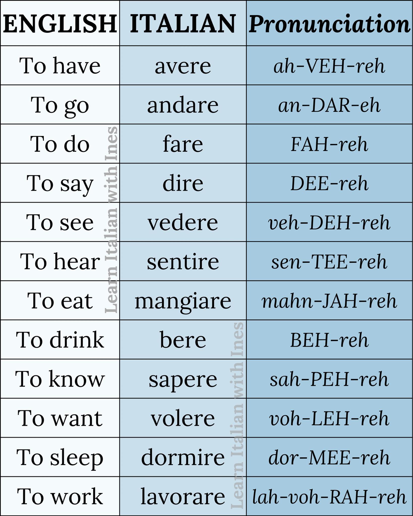 Learn - Learn Italian 🇮🇹📚 | Facebook