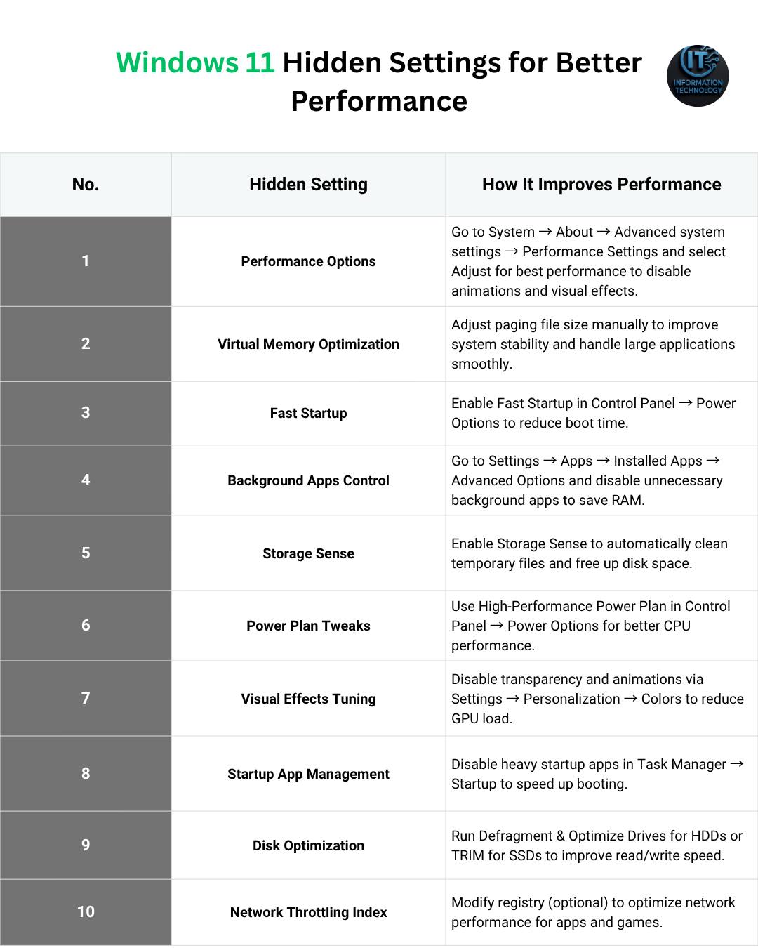 Information - Windows 11 Hidden Settings for Better Performance 🧠 ...