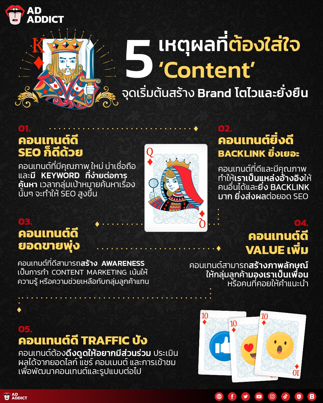 AD ADDICT - 5 เหตุผลที่ต้องใส่ใจ Content... | Facebook