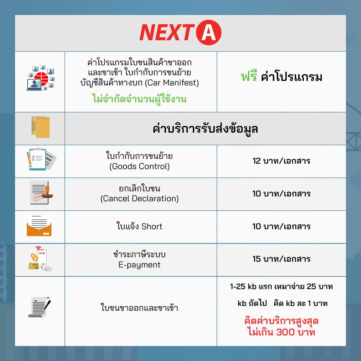 NextA... - NextA โปรแกรมคีย์ใบขนออนไลน์ บน Cloud | Facebook