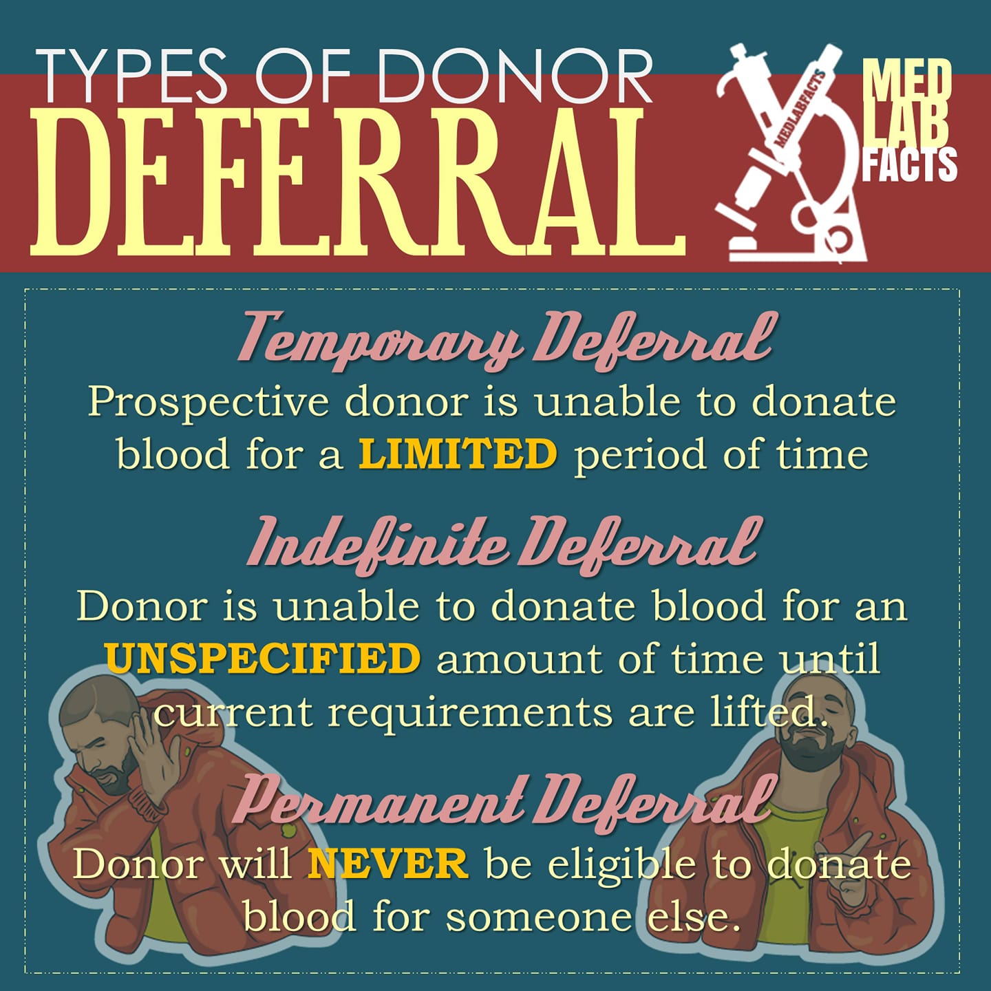 Med Lab Facts - Accept or reject? What do the different... | Facebook