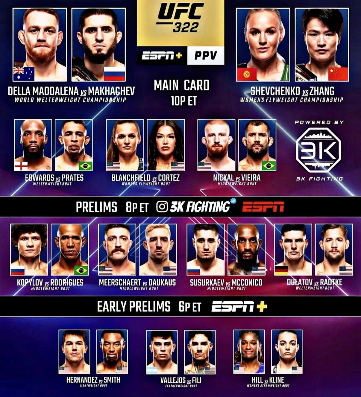 MMA Community - LowKickMMA.com | The UFC 322 card looks nice, who do ...