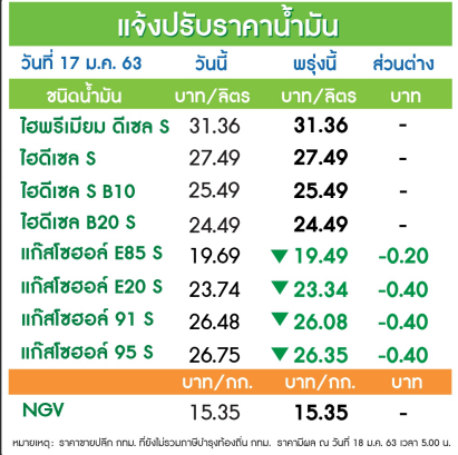 ไบโอดีเซล b100