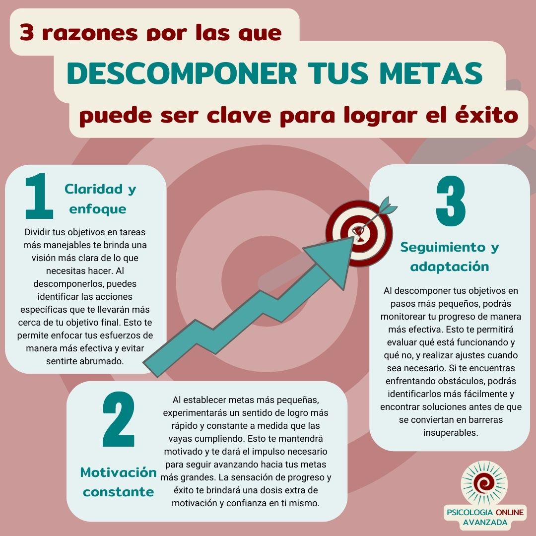 📣 ¡Logra tus metas con éxito!... - Psicología Online Avanzada