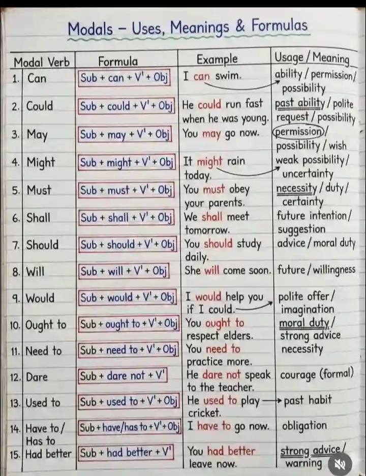 English course - English Grammar TENCE . . #imporveenglish... | Facebook