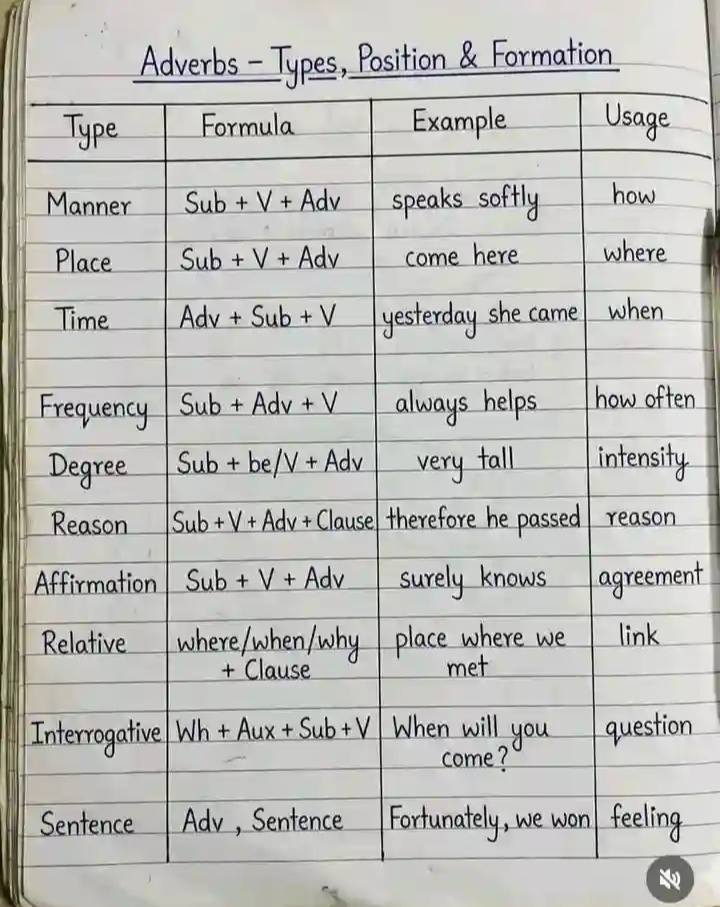 English course - English Grammar TENCE . . #imporveenglish... | Facebook