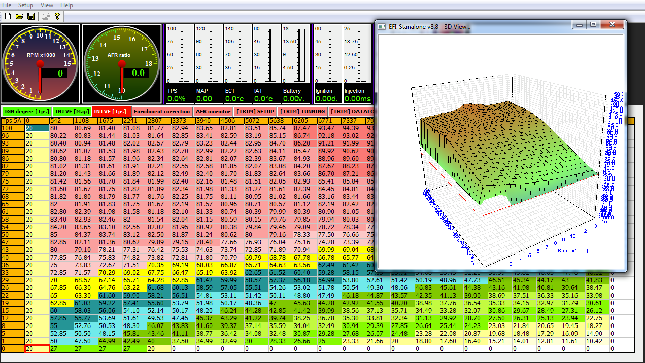 API Tech - กราฟแบบ 3มิติกลับมาแล้ว ใน ECM STANDALONE 8.9 หลังจากที่เคย ...