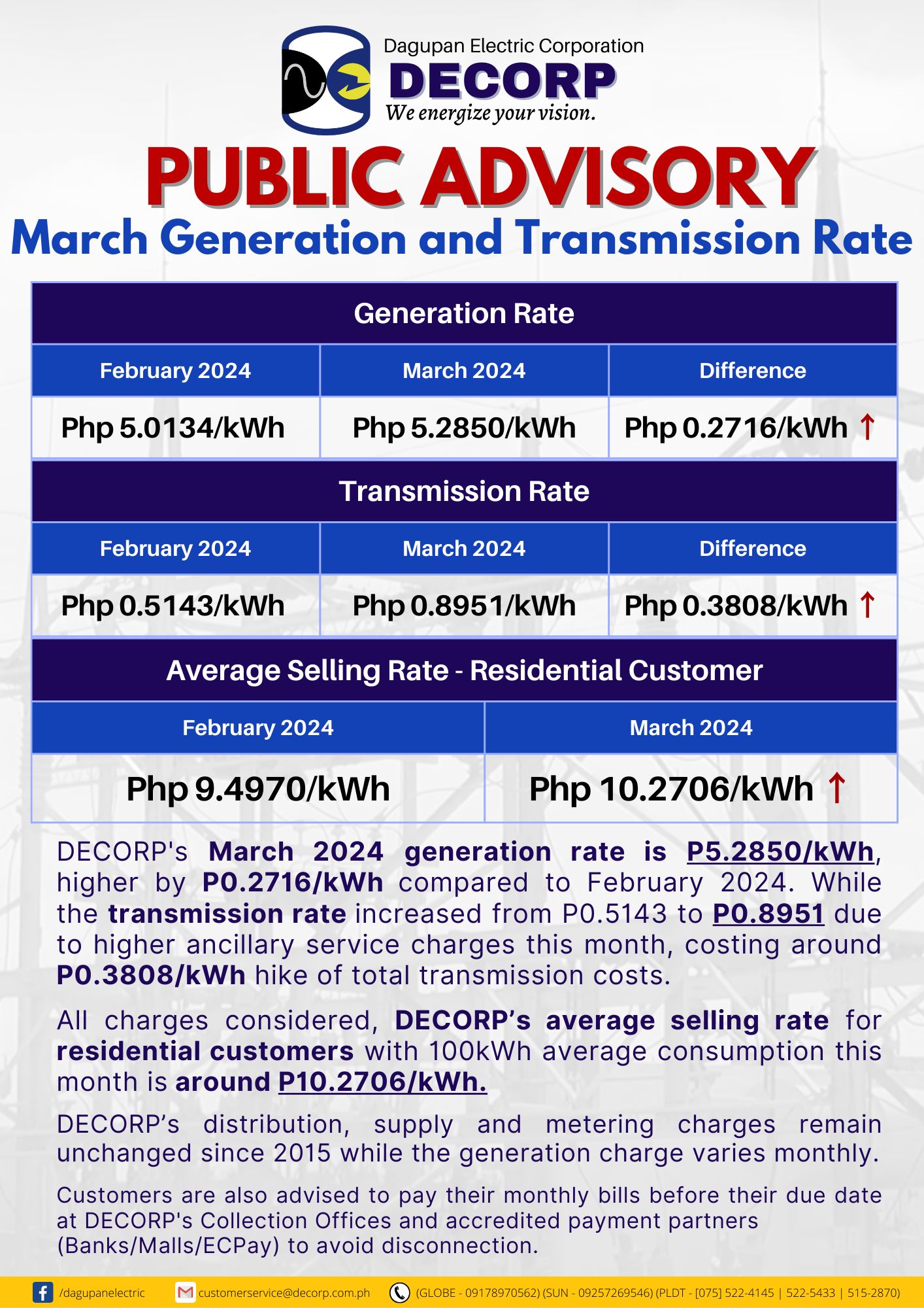 DECORP - Higher Transmission Charge made significant impact to the ...