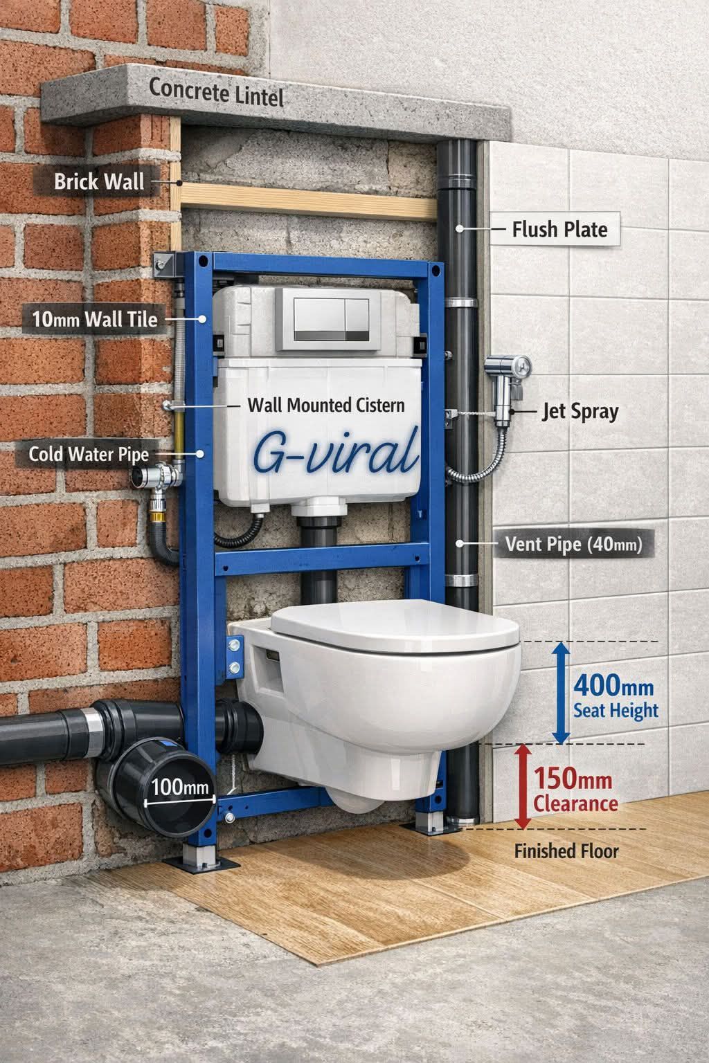 Toilet Cistern Brick36581182