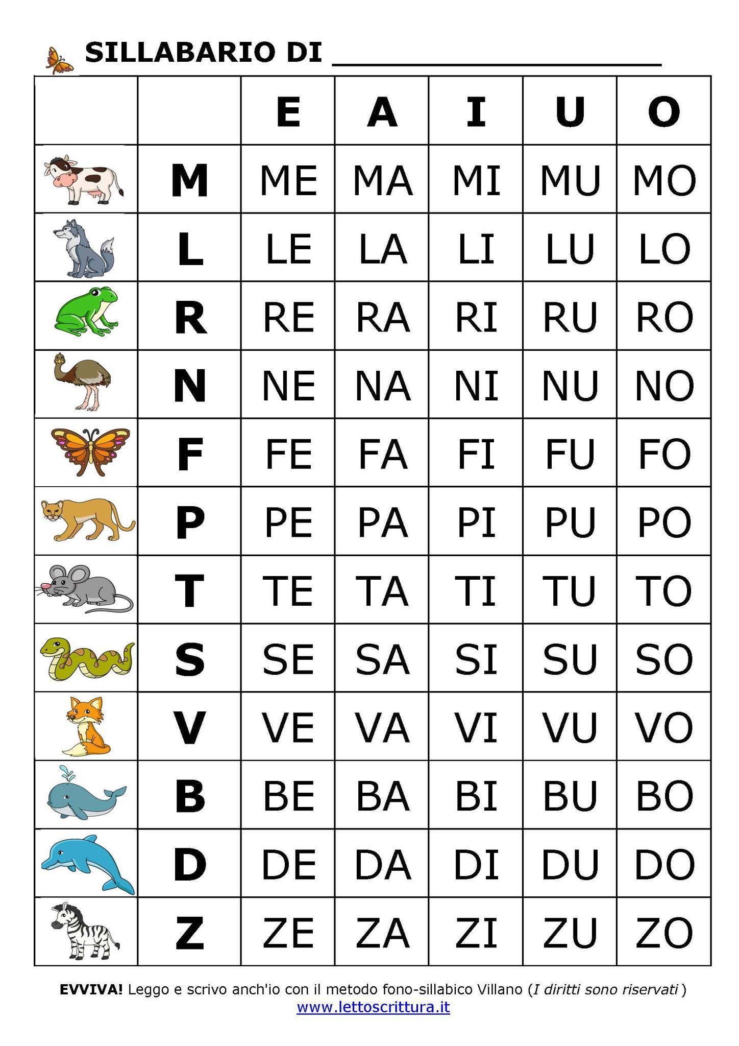 Supervised Learning: Guida all'Apprendimento Supervisionato