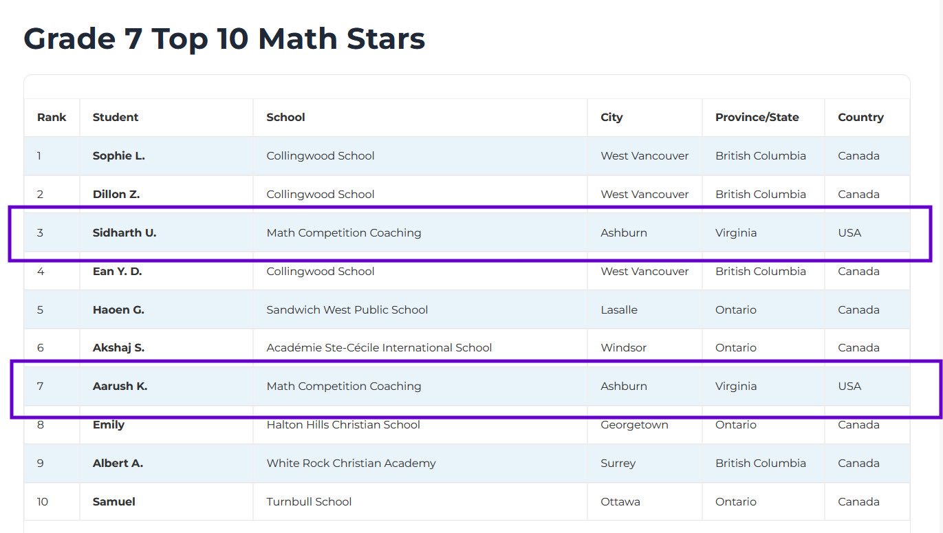 Math - ICMC Contest Achievements It is with great pride that we ...