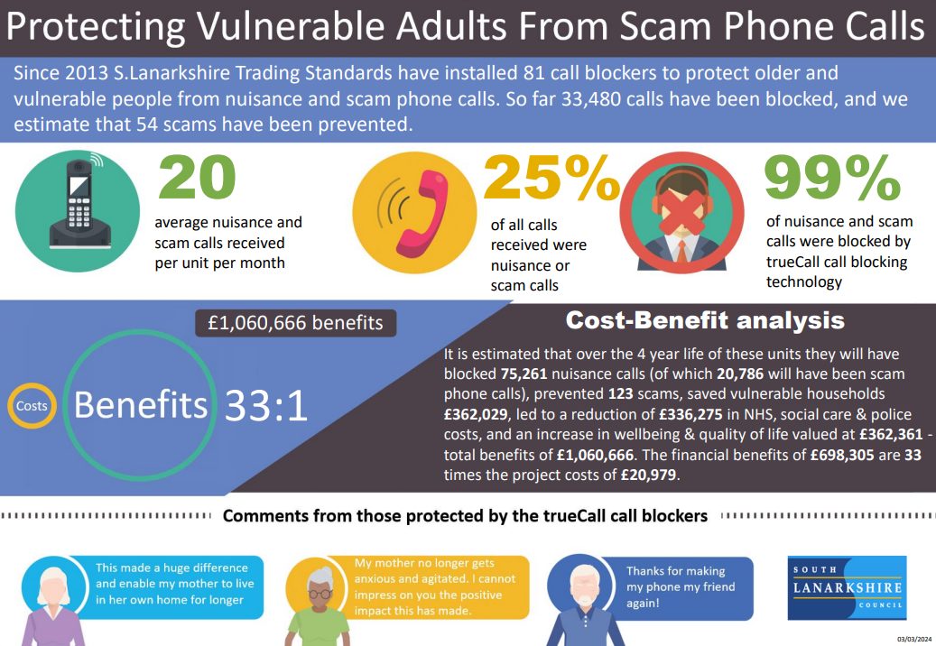 Through... - South Lanarkshire Consumer & Trading Standards