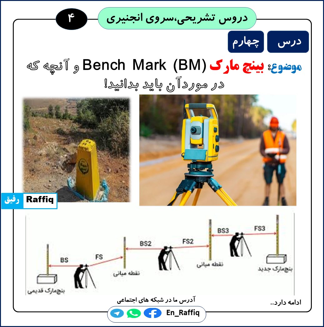 En_Raffiq - 🅱️Ⓜ️ | بینچ مارک Bench Mark (BM) ----------... | Facebook