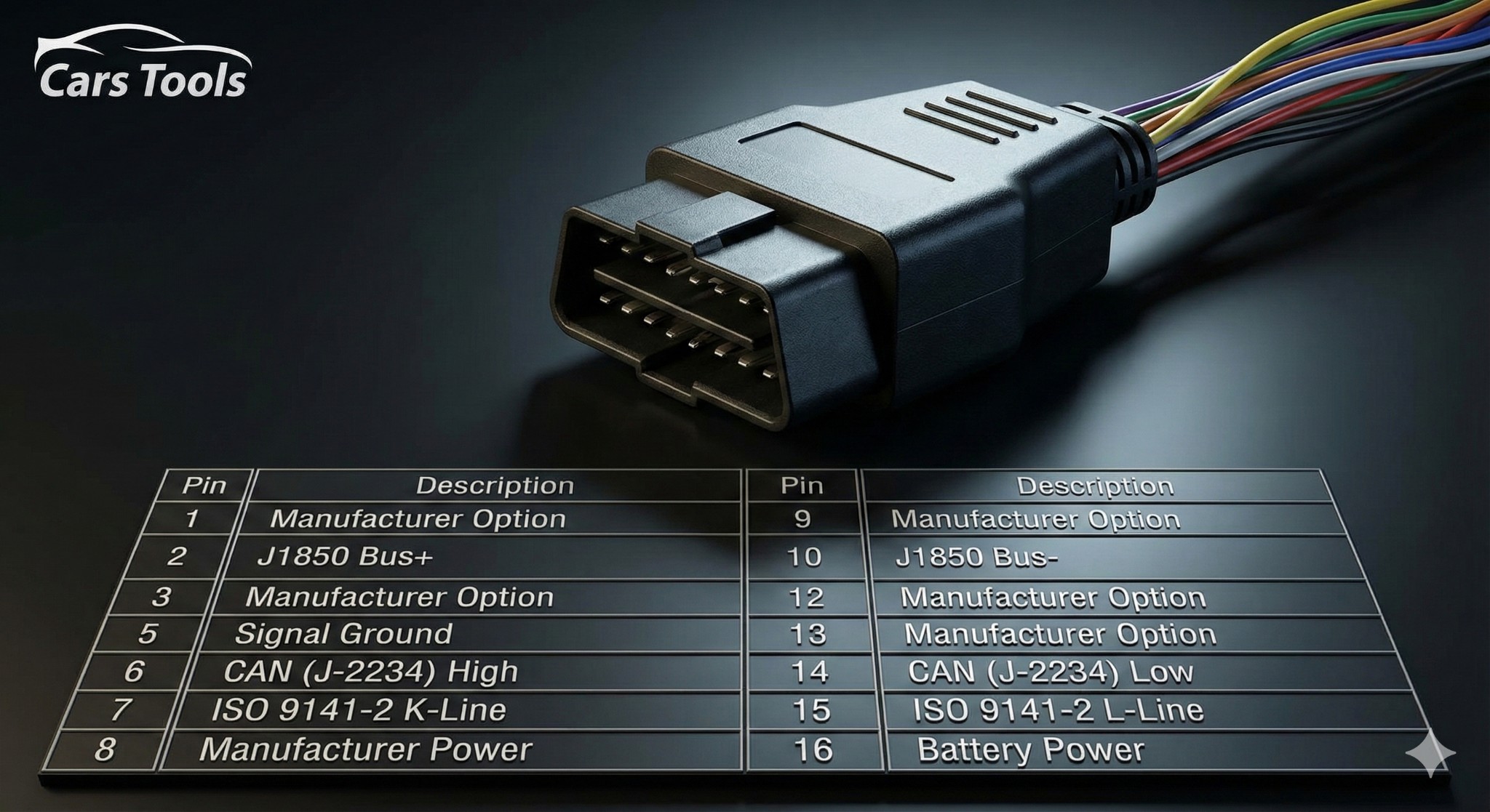 Cars - 🔌 Mastering the OBD2 Port: What do the Pins actually do? 🚗💻 Ever ...