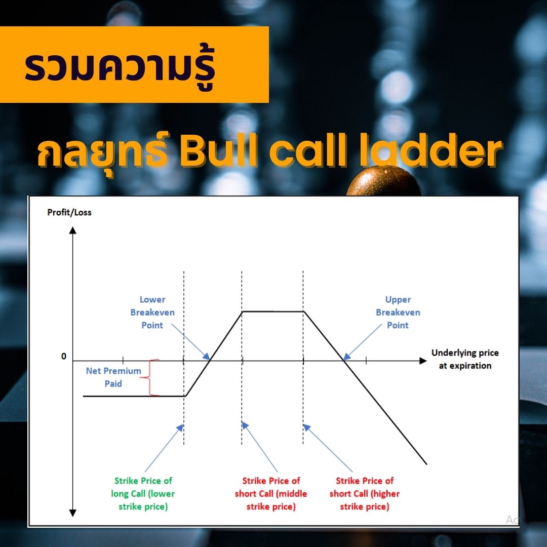 🛑รวมความรู้กลยุทธ์ Bull call ladder พร้อมวิธีการใช้งาน . กลยุทธ์ Bull ...