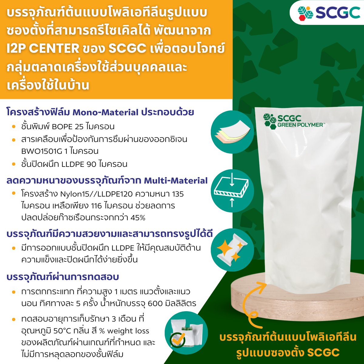 SCGC - 📢 สายกรีนฟังทางนี้... | Facebook