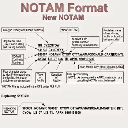 Aviation - Understanding NOTAMs – Notices to Air Missions Every safe ...