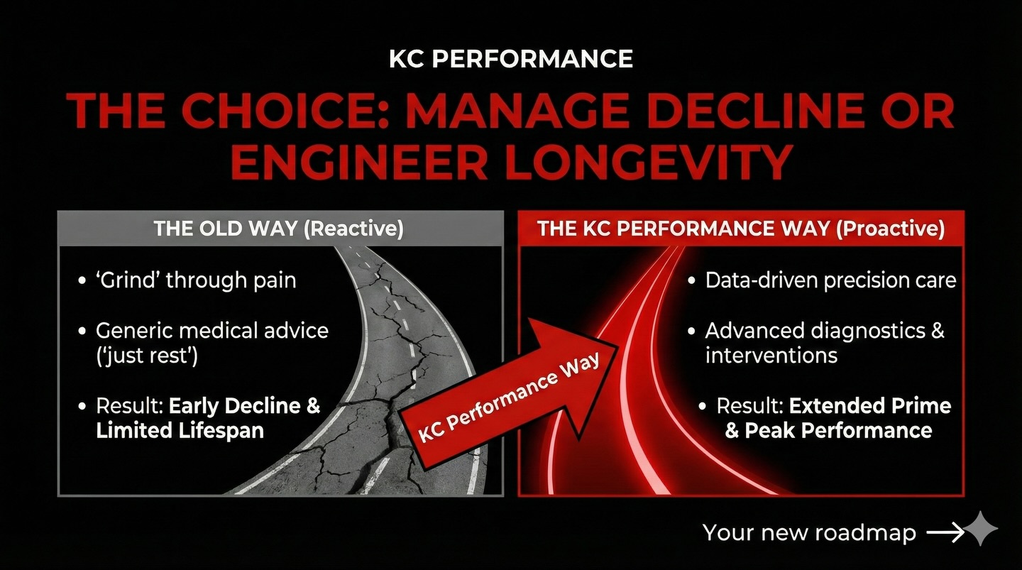 KC Performance | Garden City NY