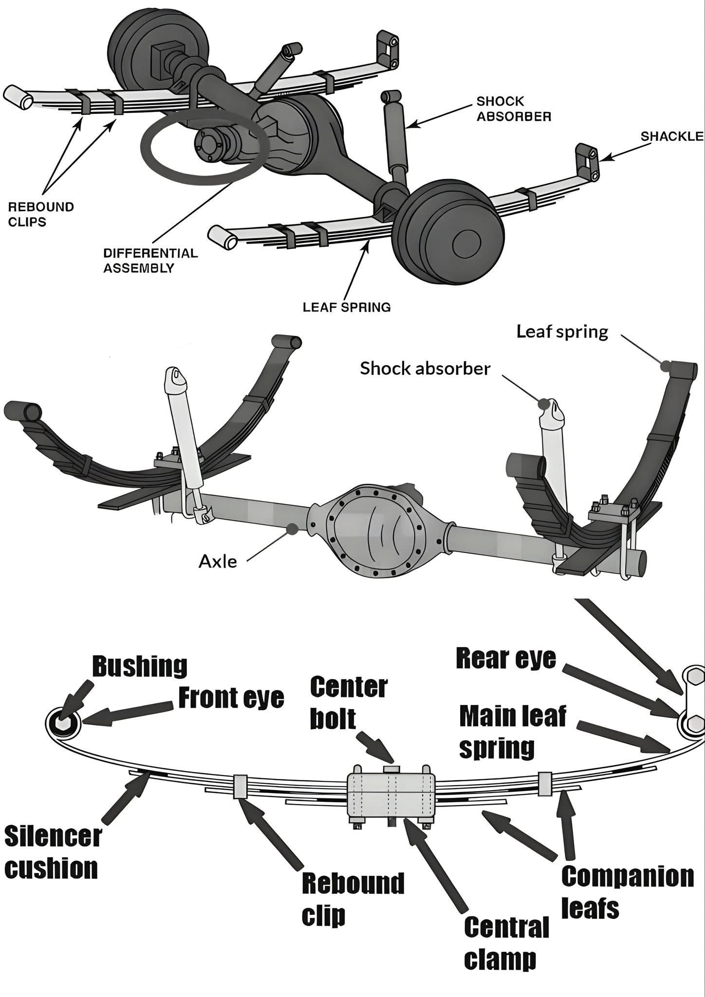 The main components of a... - Mechanical Engineering World | Facebook