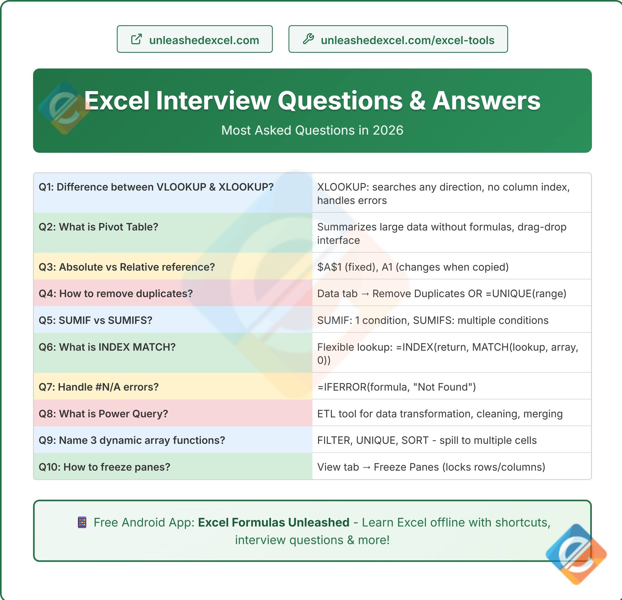 Excel - Excel Interview Questions & Answers #Excel #interview #learning ...