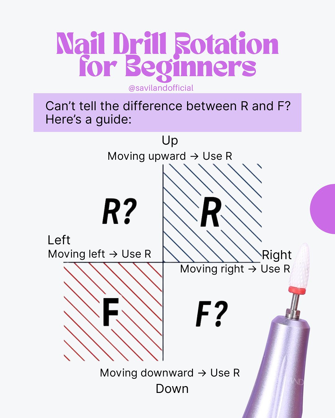 Saviland - Saviland Nail Tips:Beginner’s Guide to Nail... | Facebook