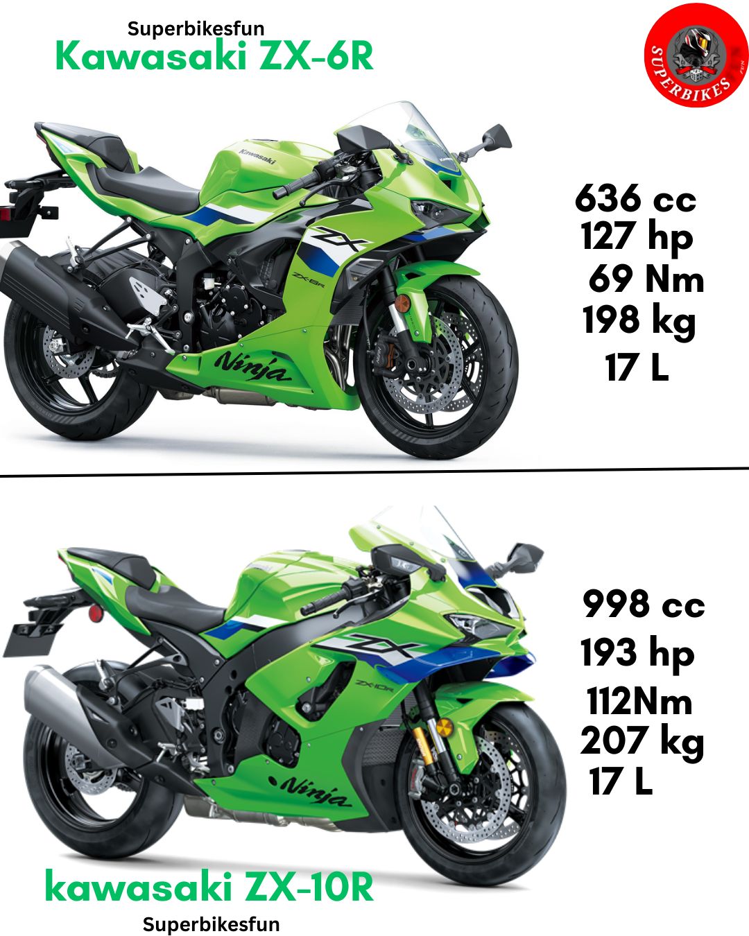 Kawasaki ZX7R • 📸 _ 2Wheeled Racing News and Views _