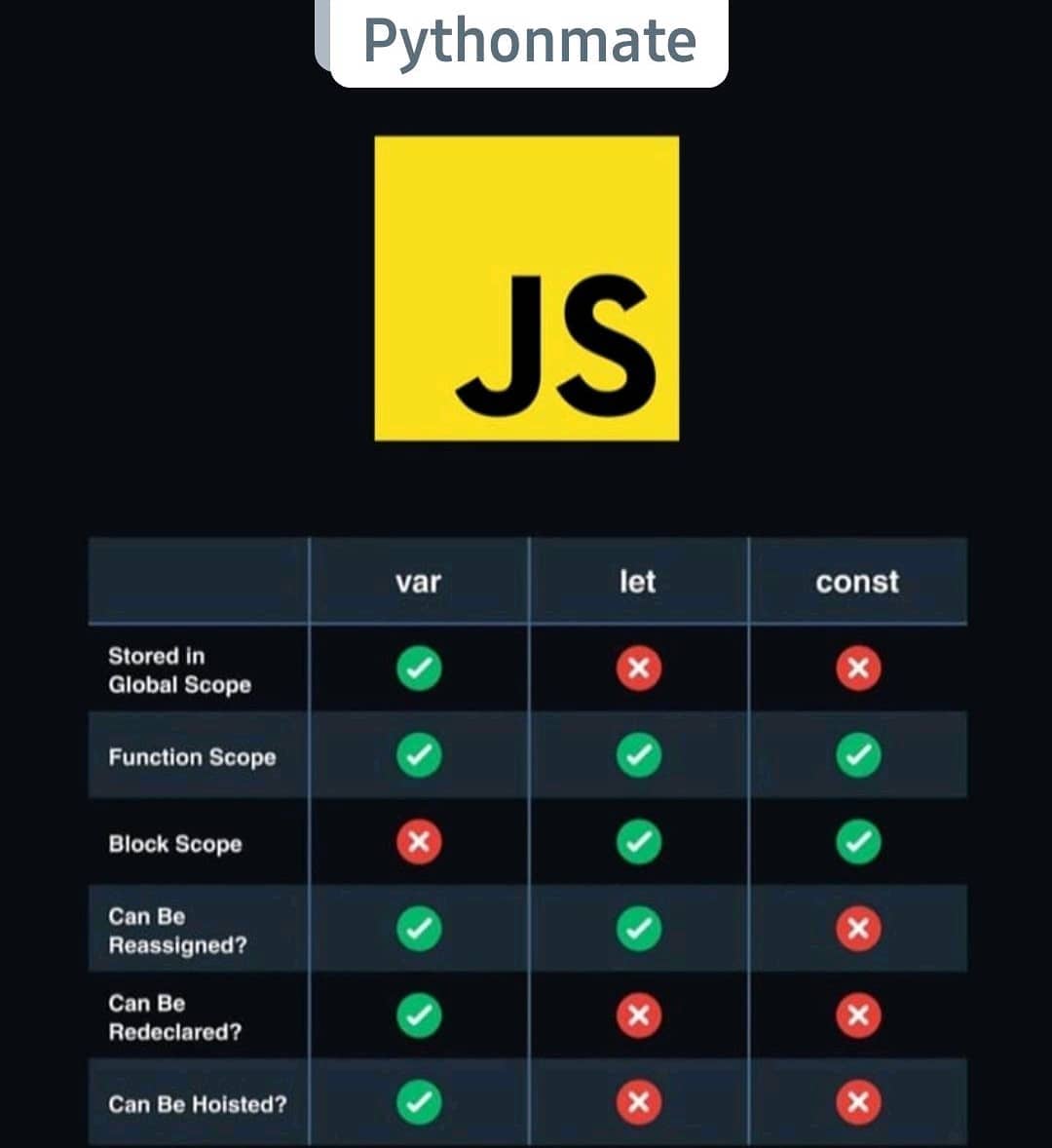 Pythonmate - For best practices we should keep in mind... | Facebook