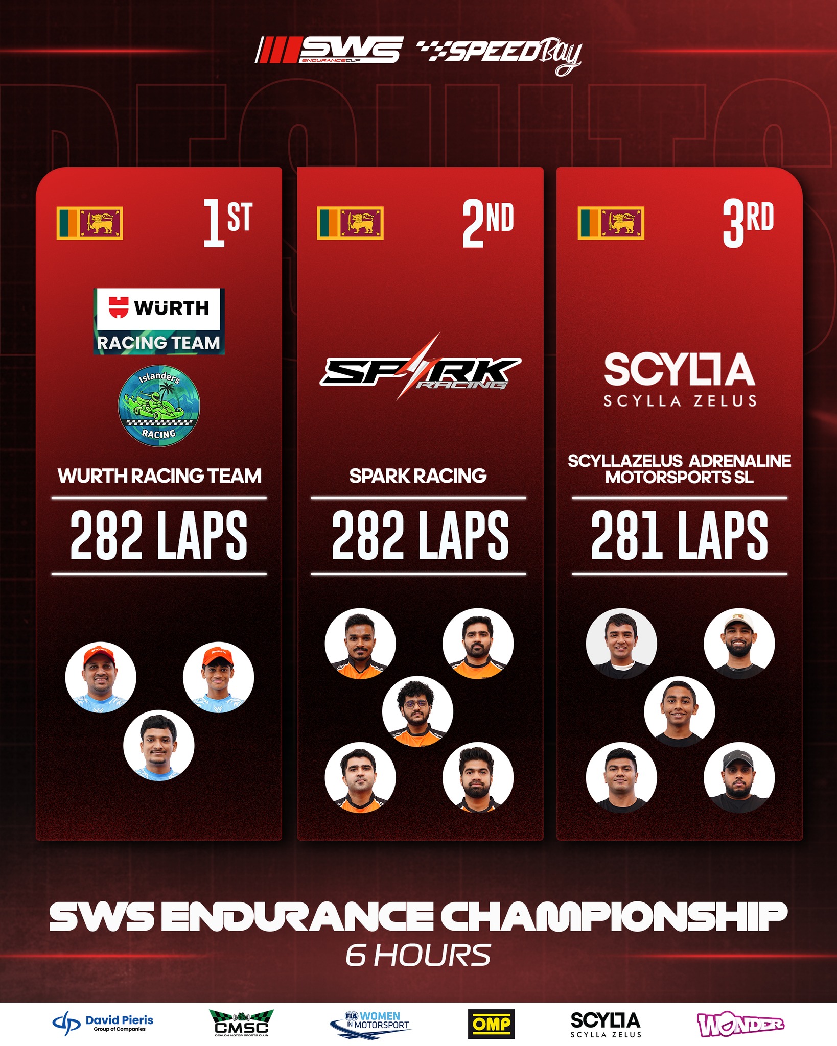 SpeedBay - SWS Endurance Round 1 - 6H race results are now... | Facebook