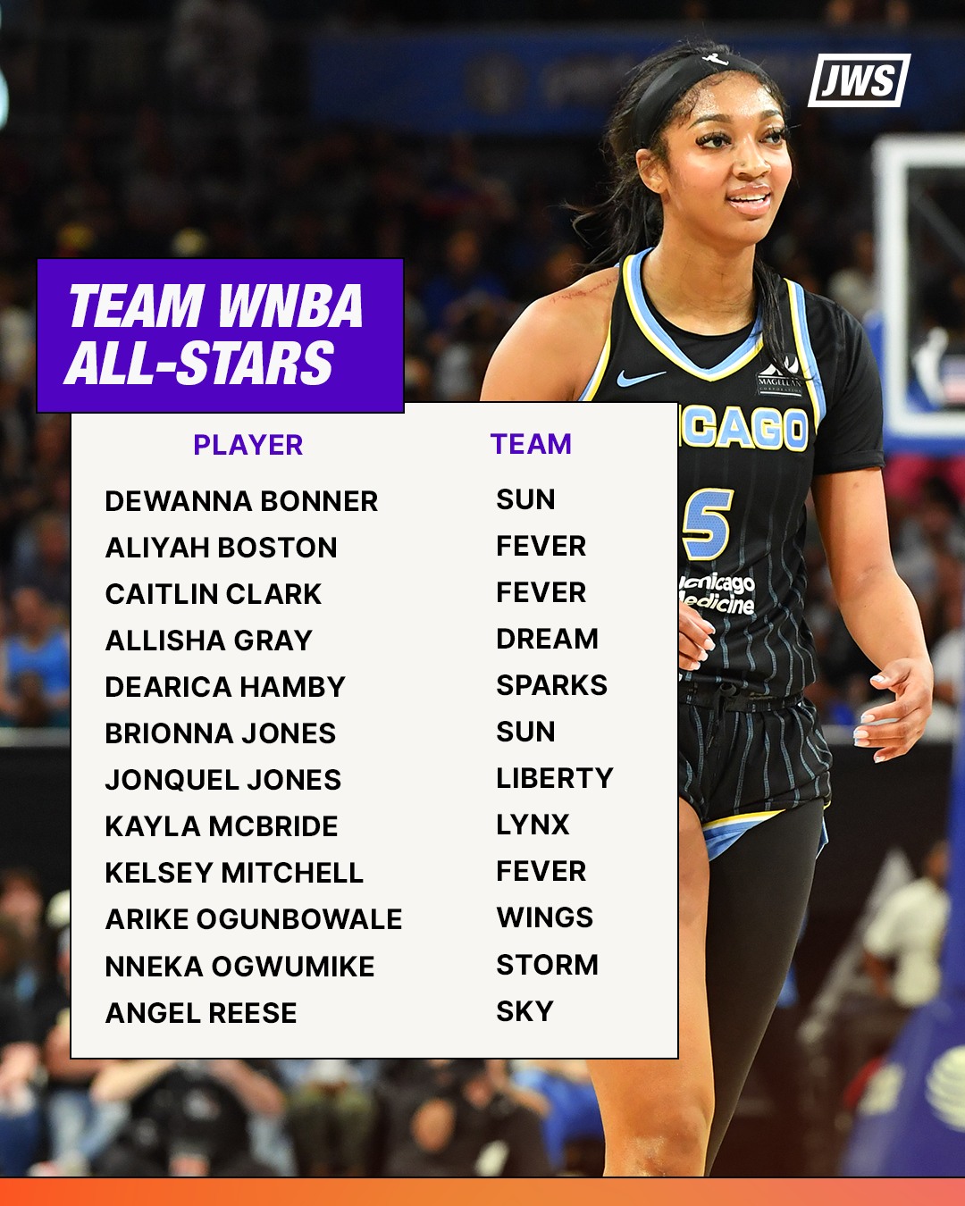 WNBA ALL-STAR TEAM NAMED 🍿 The WNBA... - Just Women’s Sports | Facebook