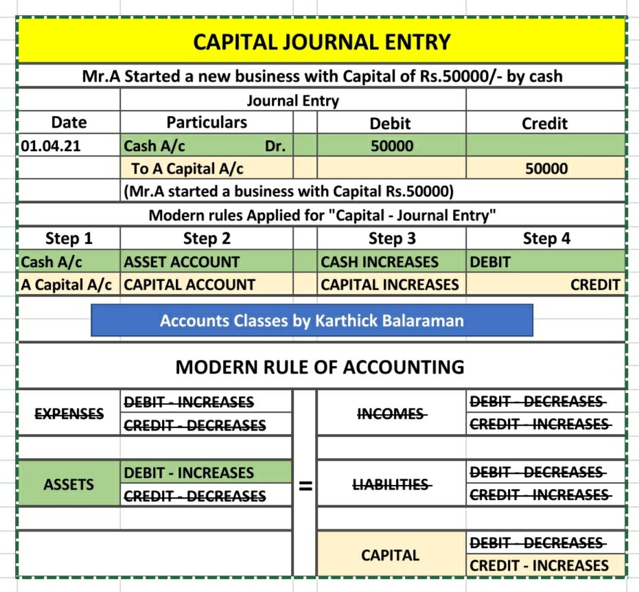 Accounts - “Starting a business? Every rupee counts. Cash increases → ...
