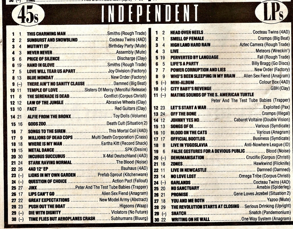 80s New Wave/Punk & Post Punk Nostalgia Page | Indie charts from 1983 ...
