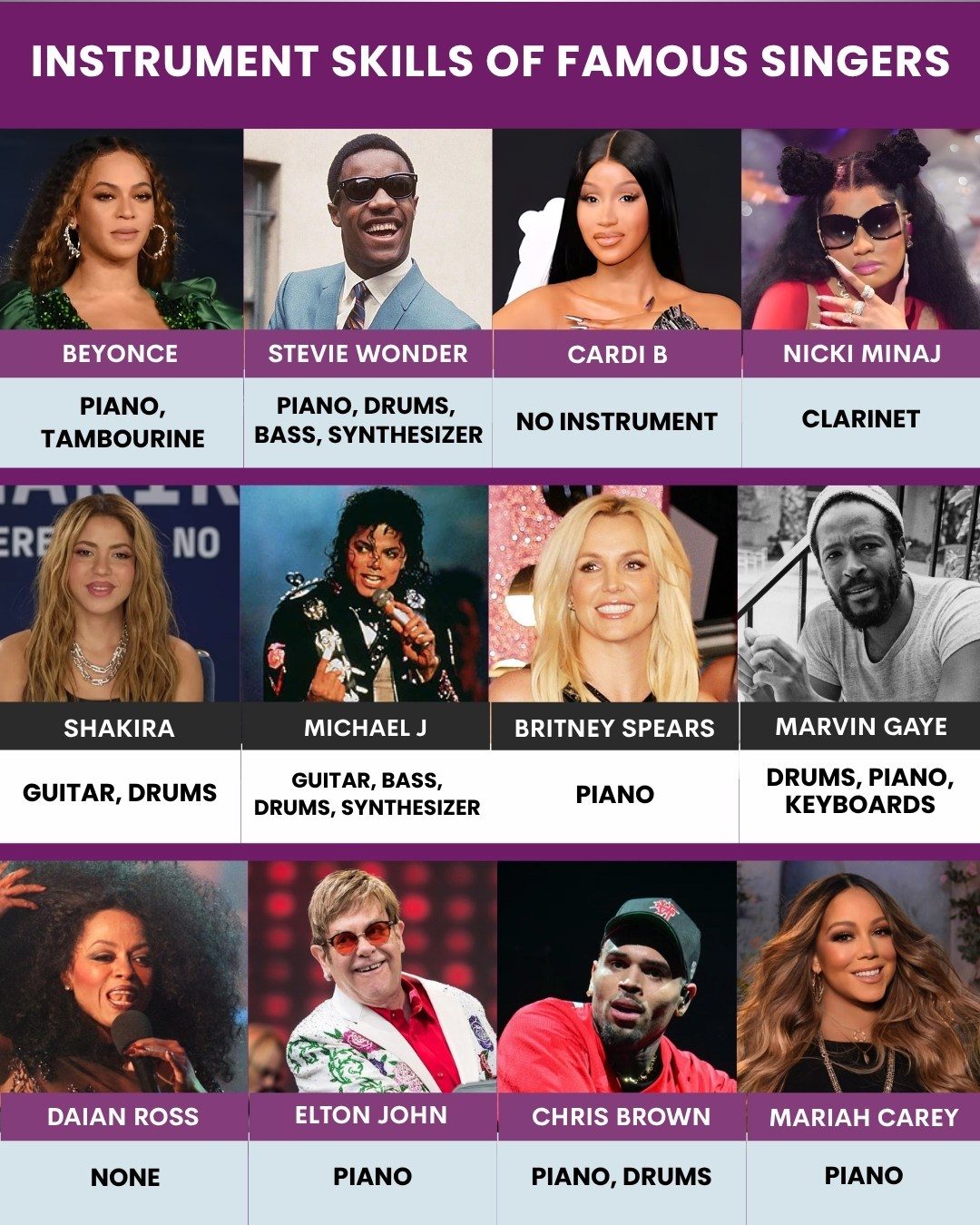CelebVerse - Many famous singers are not only vocal powerhouses but ...