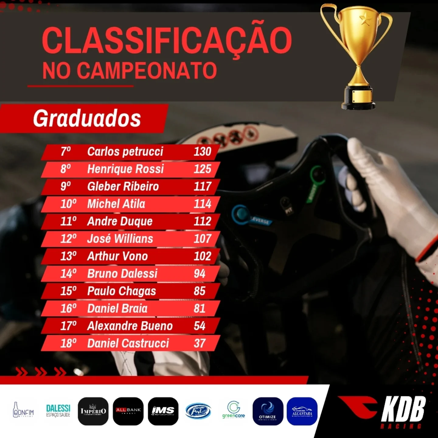 KdB Racing | Guarujá SP