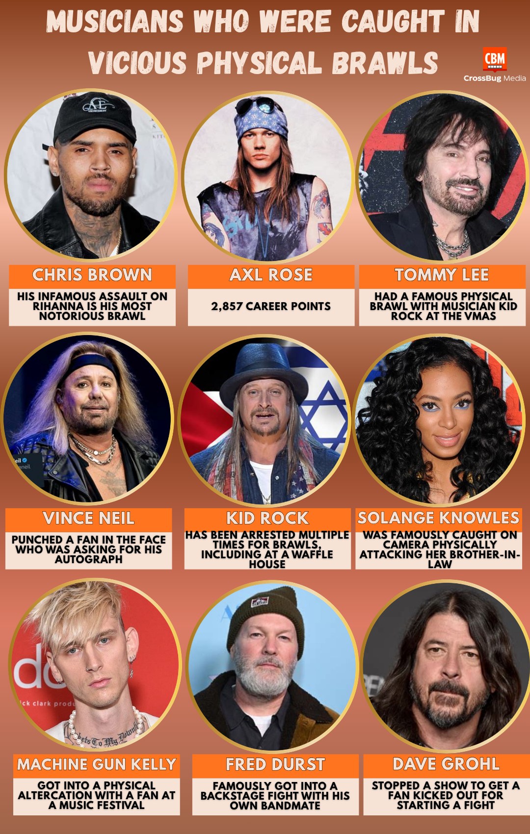 ? Musicians Who Were Caught In Vicious Physical Brawls ? Music 
