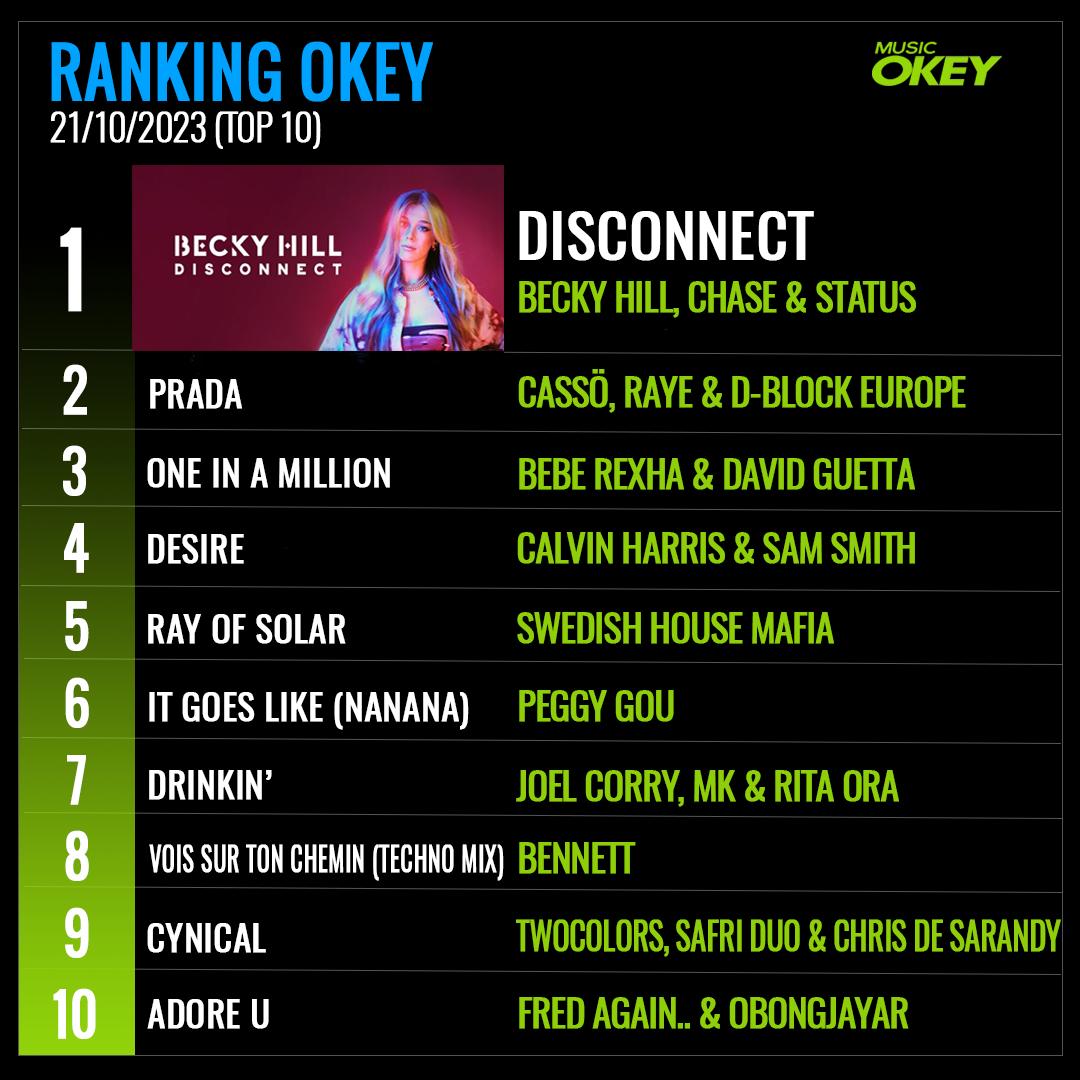 Music Okey - Electronic Dance Radio