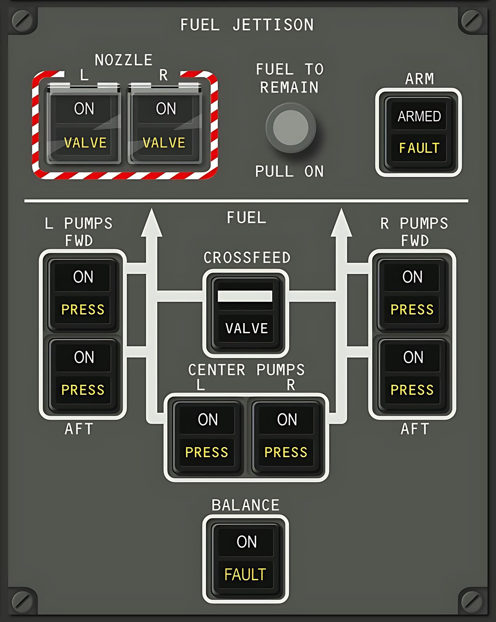 Aviation - Boeing 787 Ground Support Layout ️🚛 This diagram shows all ...