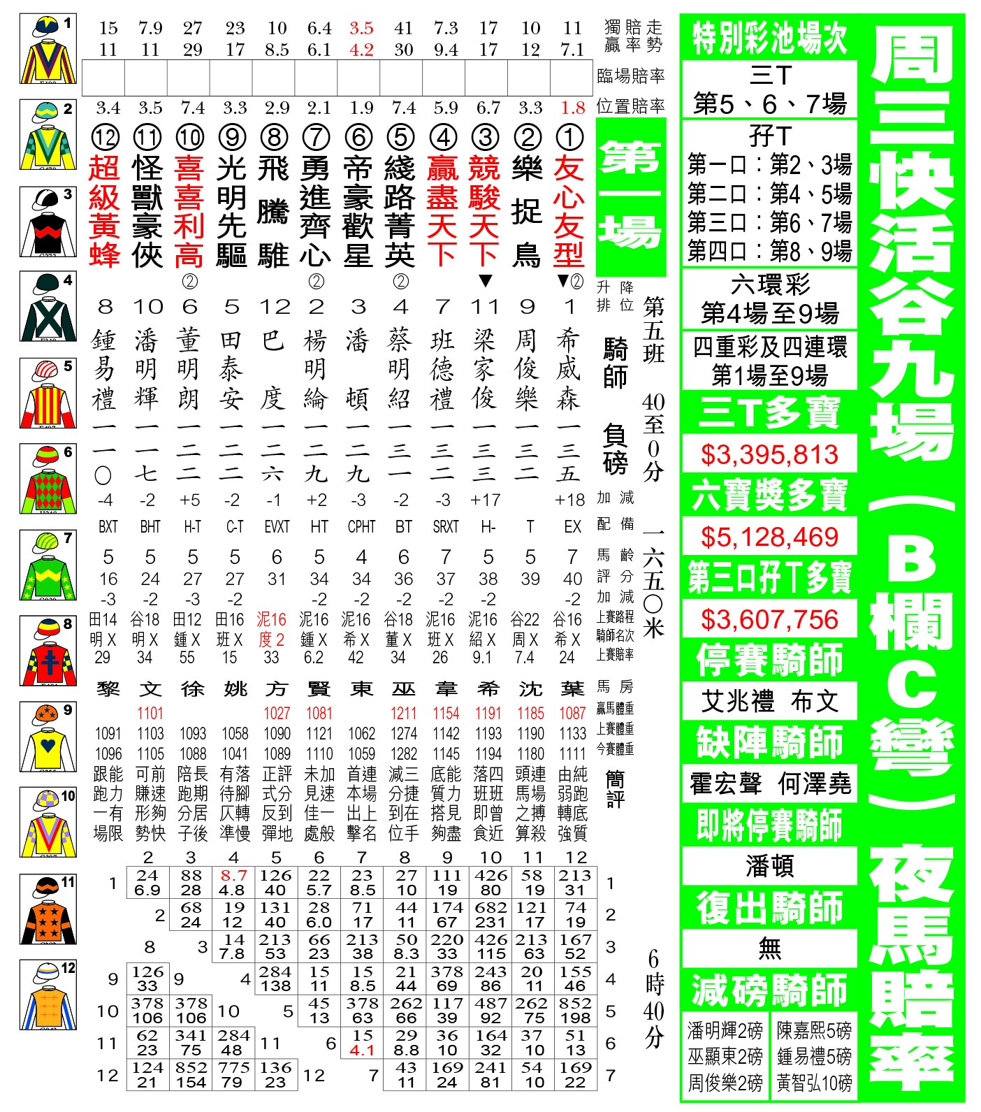 贏馬先鋒 - 2月7日谷草B跑道夜馬排位表 現時《贏馬先鋒》有電子版訂閱，歡迎PM查詢。 #贏馬先鋒 #電子版...