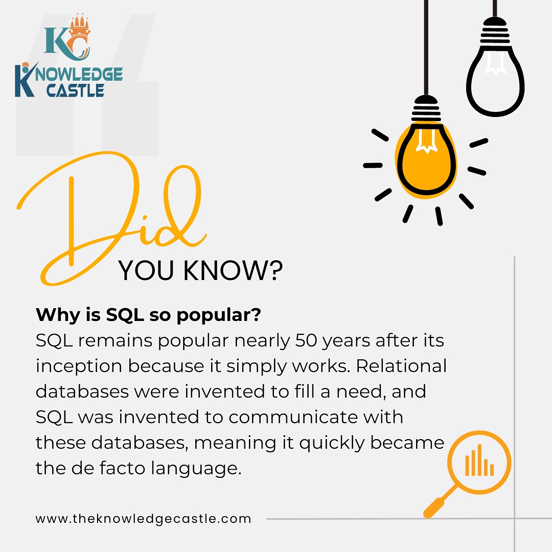 Did you know? Why SQL is so popular 📱🚀... - Knowledge Castle